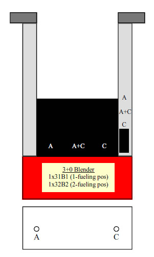 bennettpacfic3bconfig.jpg