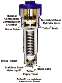 FE Petro Leak Detector for Gasoline, Diesel, Kerosene and Alcohol Blends