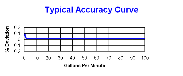 tcs682accu.gif